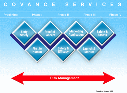 A customer value model for a drug development services company